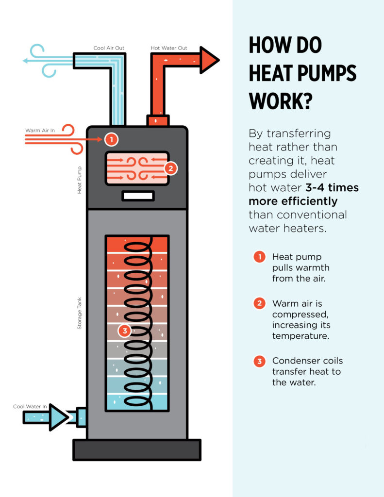 A Homeowner’s Guide To Heat Pump Systems – PJ Matthews