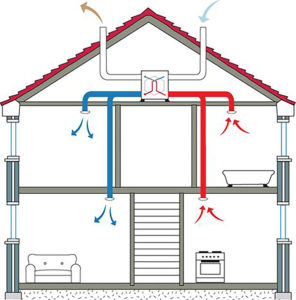 House heat recovery system