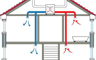 House heat recovery system
